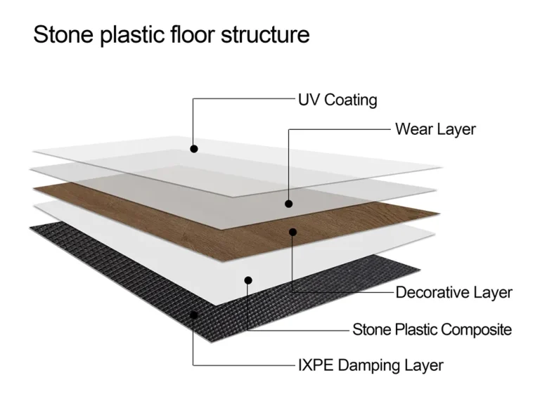 Stone-plastic-floor-structure